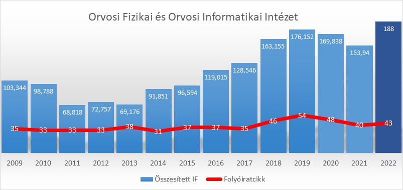 publikaciok 2020