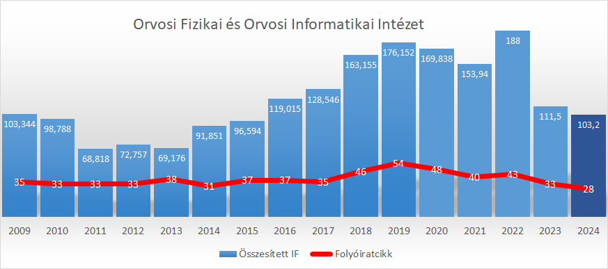 publikaciok 2024